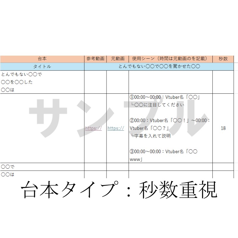 ホロライブ・にじさんじのショート用の台本作成します 実績計100本以上！キャラの魅力を活かした台本をお届け！ イメージ3