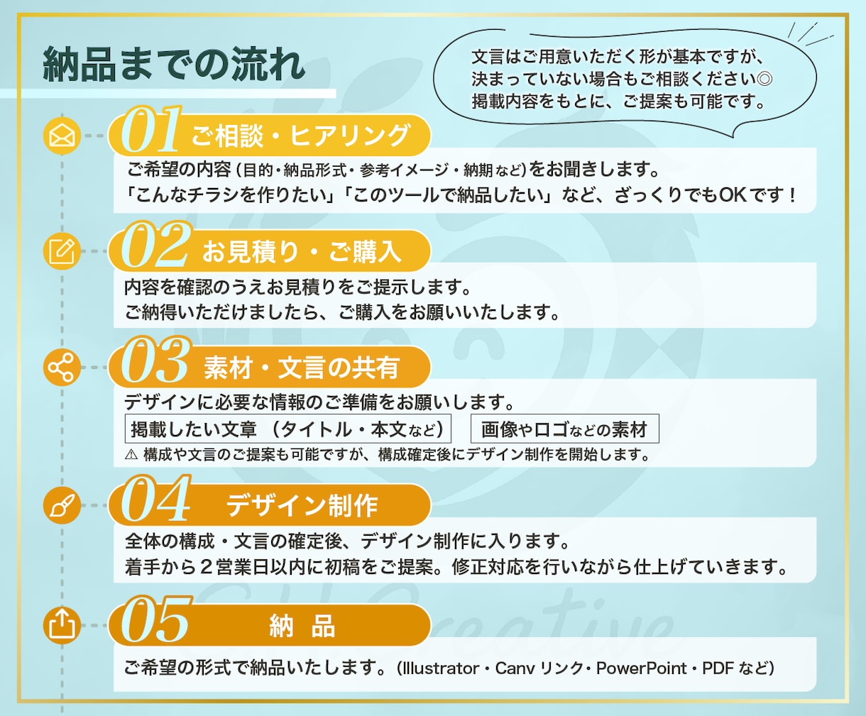 対応ツール豊富！プロ品質なチラシデザインします 訴求力あるモノをIllustrator・Canvaなど対応可 イメージ2