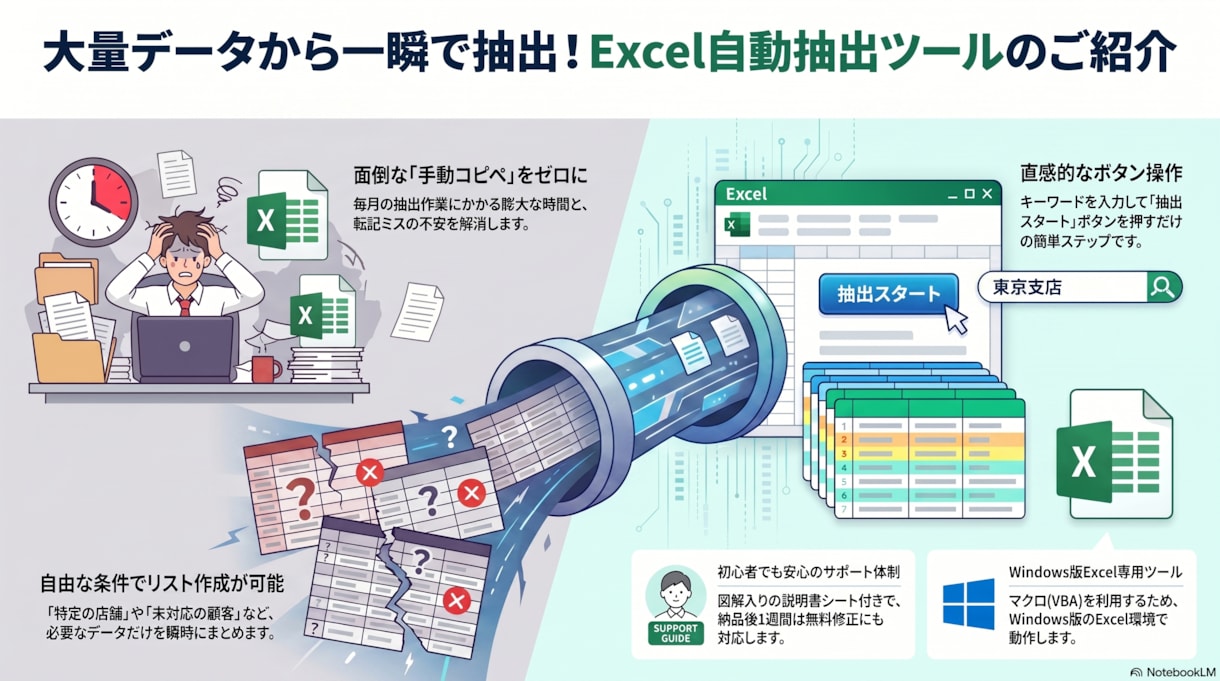 ボタンで一瞬！欲しいデータだけ別シートに抽出します 好きなキーワードを選ぶだけ！毎日のデータ抽出を自動化します イメージ4