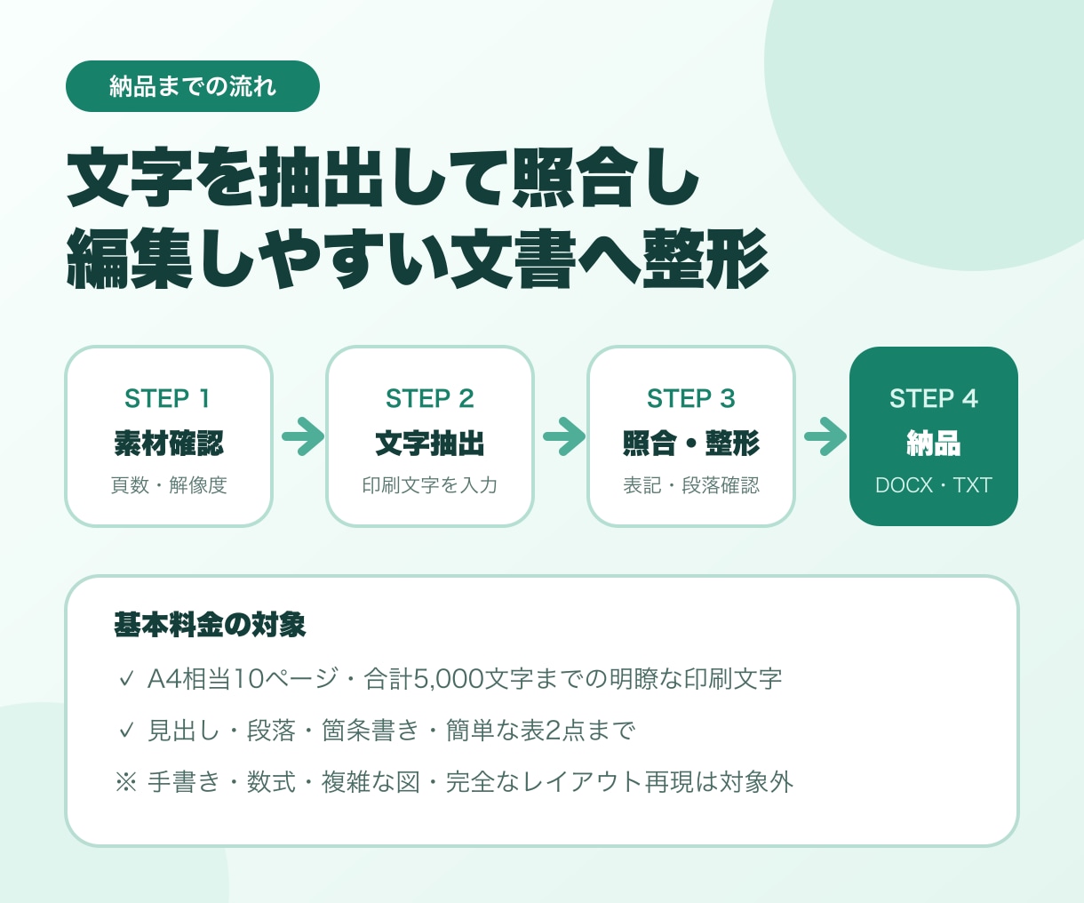 PDF・画像10ページをWord化します 印刷PDF・画像を素材確認後3日以内にWord化＋TXT イメージ2