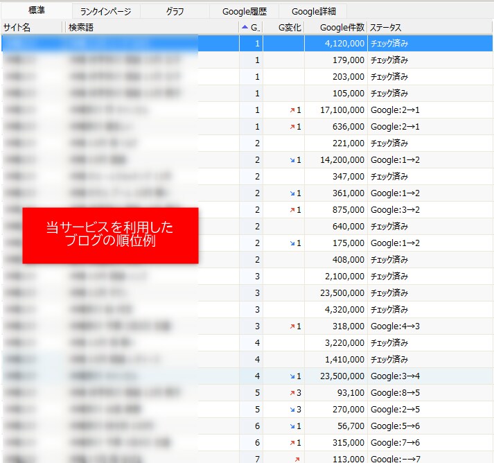 特化ブログのワンストップサービス！全て代行します ブログで副業にチャレンジ！面倒な設定から5記事まで入稿します イメージ7