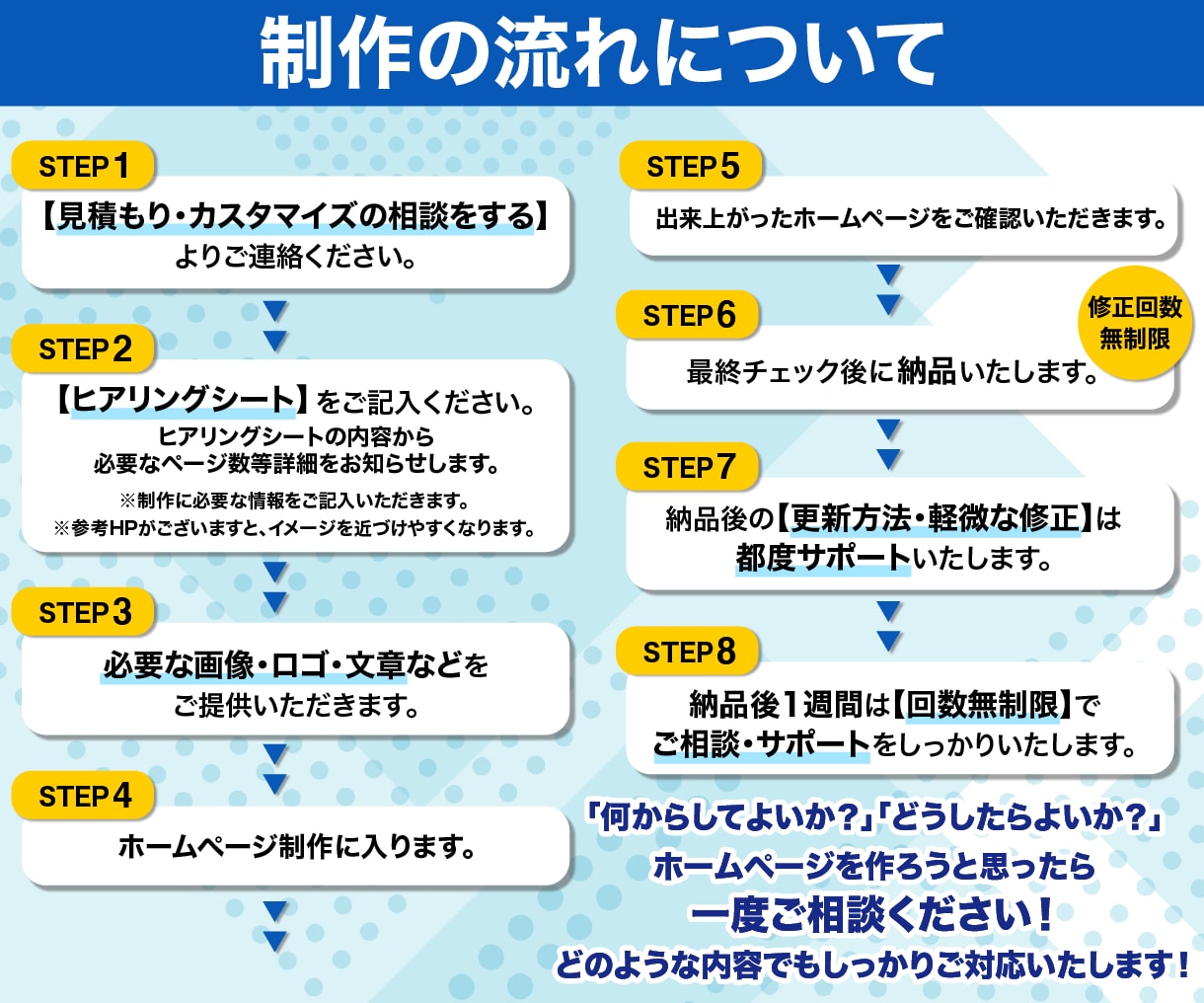 プロチームが◎SEO対策◎オリジナルHP作成します 10ページまでOK◎更新マニュアルつき初心者でも安心サポート イメージ2