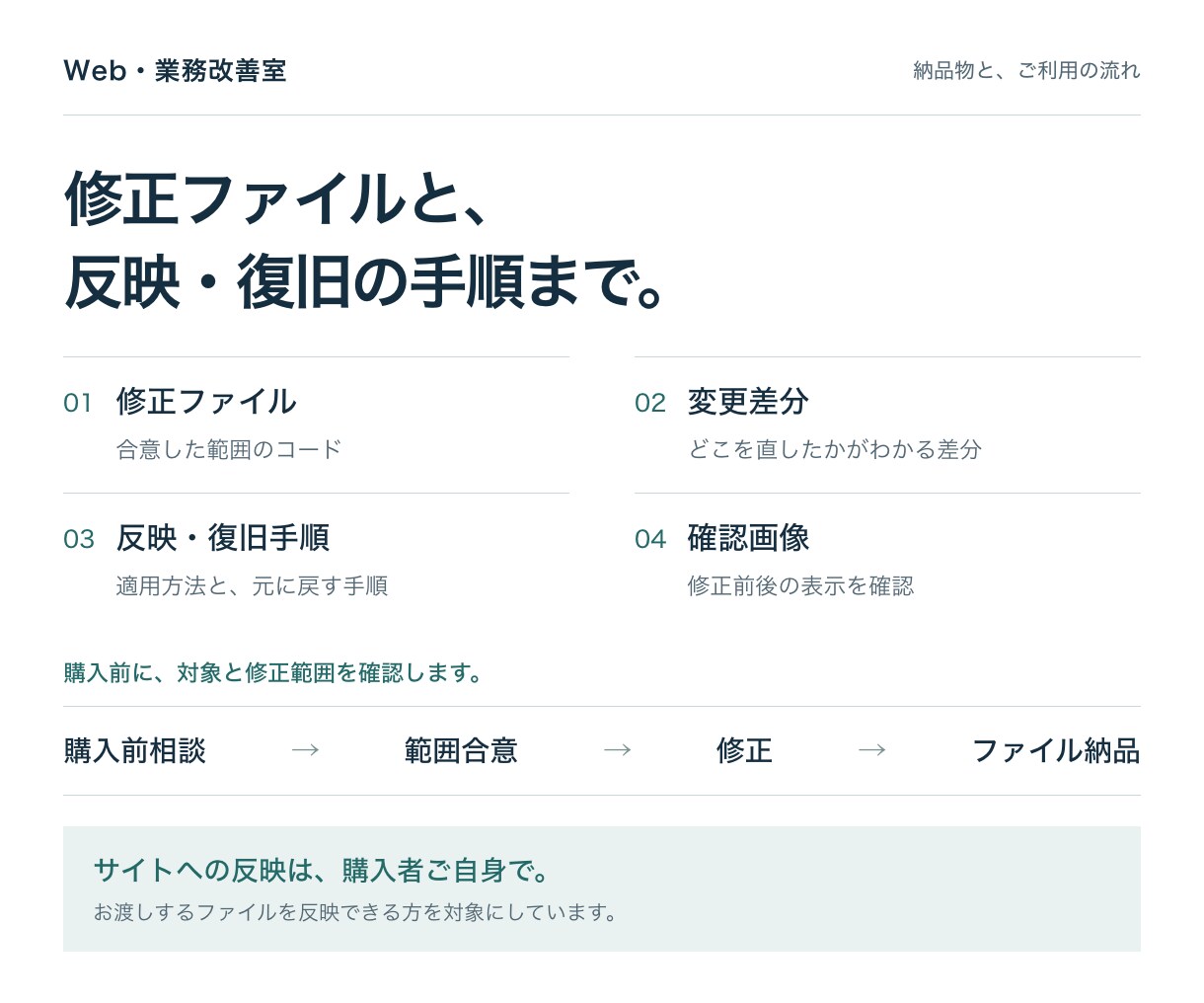 スマホで崩れるWebページを、1症状から修正します 変更差分・反映手順・確認画像までまとめてお渡し イメージ3