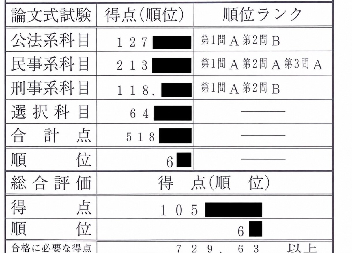 現役弁護士が司法試験過去問の添削をします 現役弁護士があなたの答案を丁寧に添削します。 イメージ1
