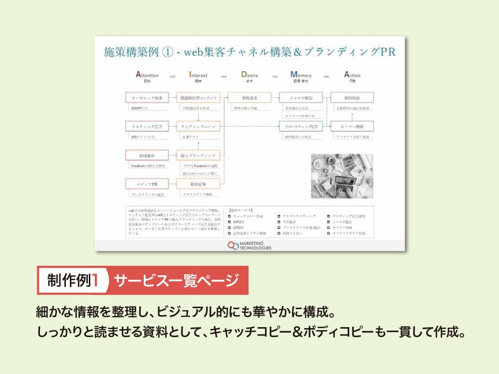 ビジネスで成果を出すために本当に必要な資料作ります 10年間で1万ページ以上作成したコンサルタントがプロデュース イメージ4