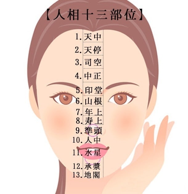 人相鑑定で運気の開運向上アドバイス致します 今のお悩みだけでなくこれからの運勢も切り開くアドバイスします イメージ3
