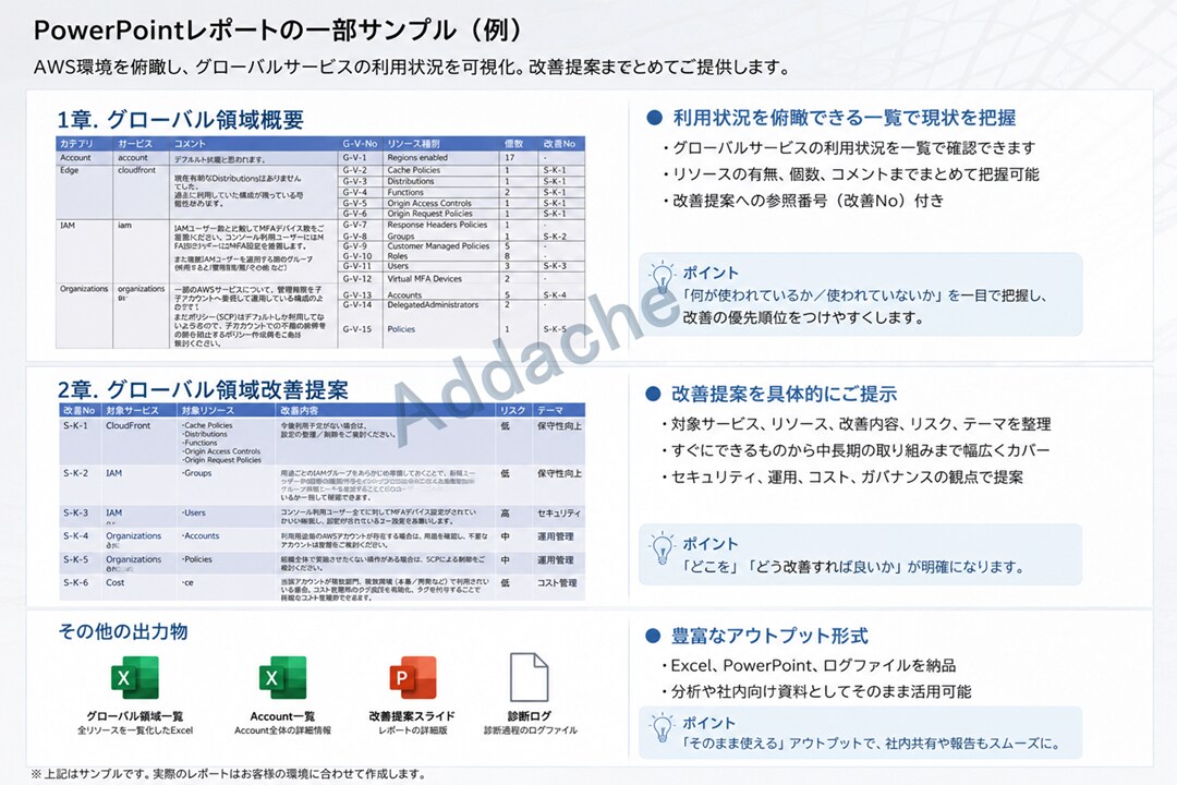 AWS Globalサービスを簡易診断します 現役クラウドSEがあなたのAWS環境を第三者目線で診断 イメージ2