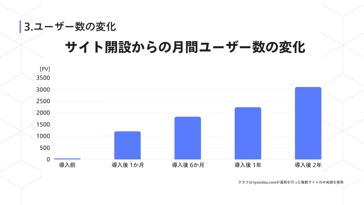 低コストで高品質の公式サイト・ECサイト構築します WordPressやNode.jsなとを使用したWEB開発 イメージ4