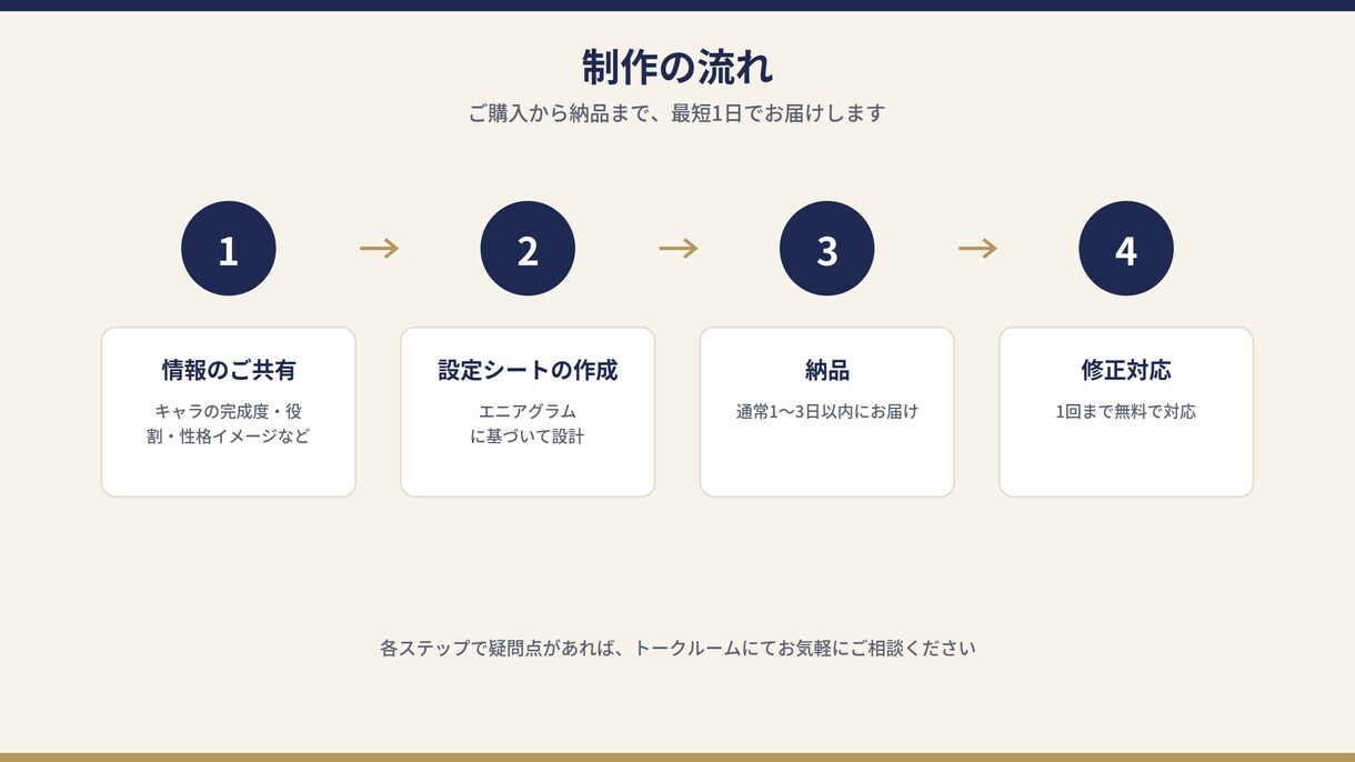 エニアグラムでキャラクター設定作成します 性格の"なぜ"まで深掘り設計する小説キャラ作成 イメージ5