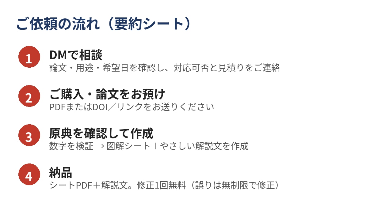 論文・記事の要約シート、お試し版を作りますます まず1本だけ、A4一枚に要約します イメージ3