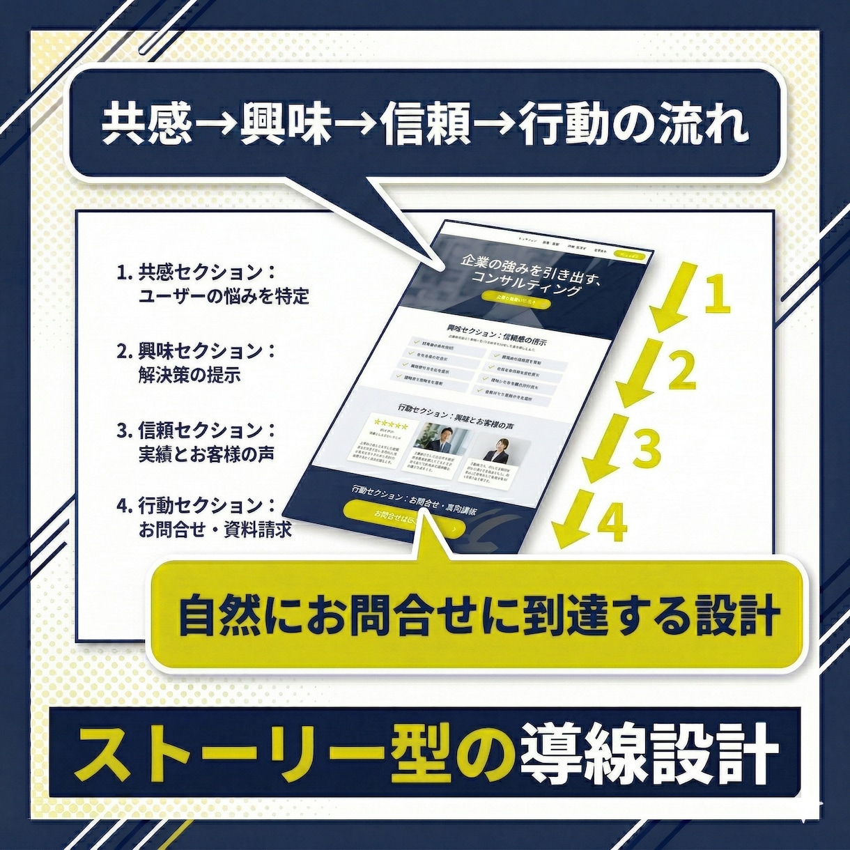 格安なのに高品質｜集客できるホームページ作成します 歴17年｜実績200件以上｜マーケ視点で制作するサービスです イメージ7