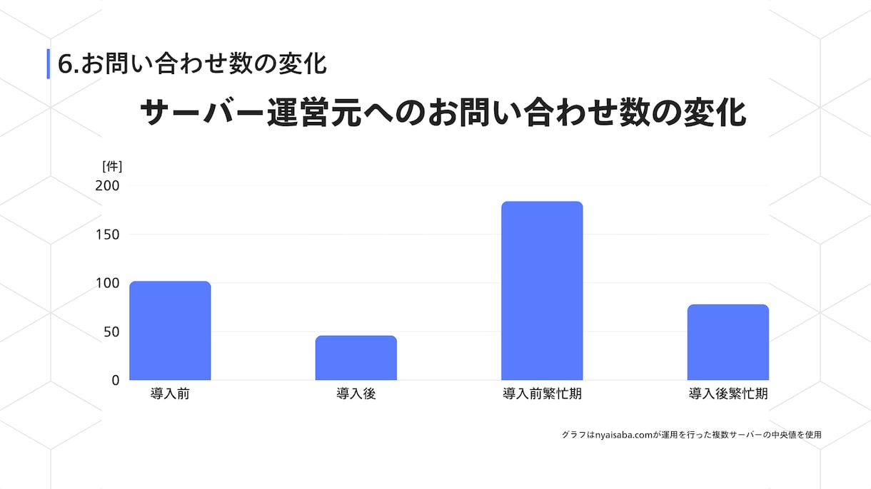 WordPressを使用した公式サイト構築します 企業、個人サイト、ブログ等をWordPressで構築します。 イメージ9