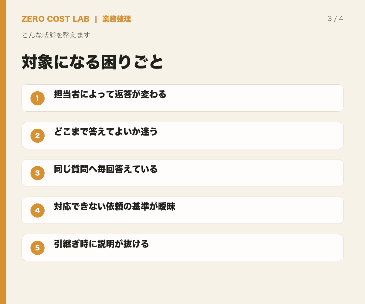 問い合わせ対応のルール一式を整えます FAQ・返信文・判断基準をまとめて対応迷いを減らします イメージ3