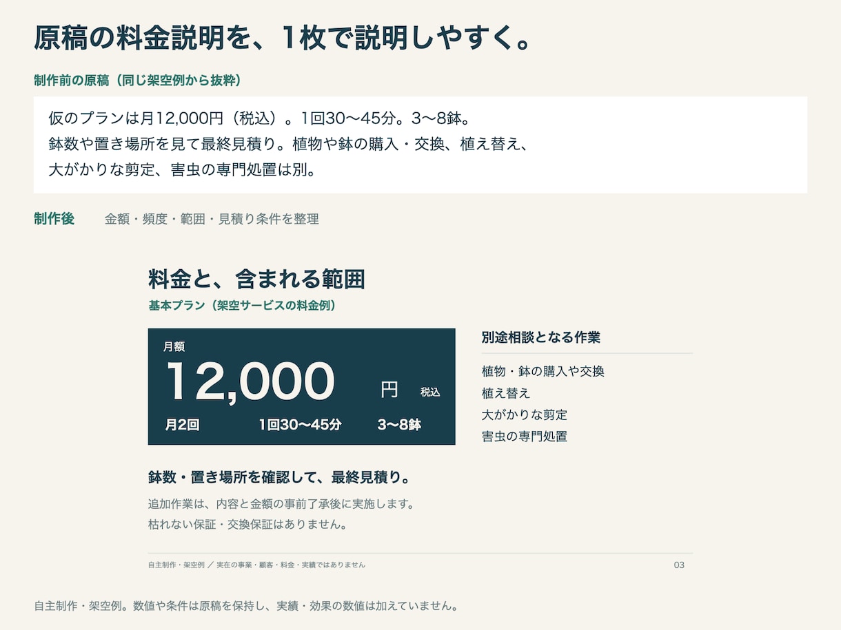 料金と頼める範囲が伝わる紹介資料を作ります 初回相談用の最大5枚｜支給原稿から料金・範囲・流れを整理 イメージ2