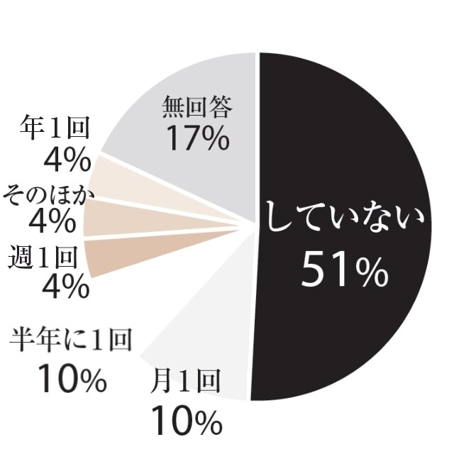 ディープな相談ばかり受けてきた私が性の悩み答えます 私の経験や膨大なデータからあなたにピッタリな回答を導きます イメージ4