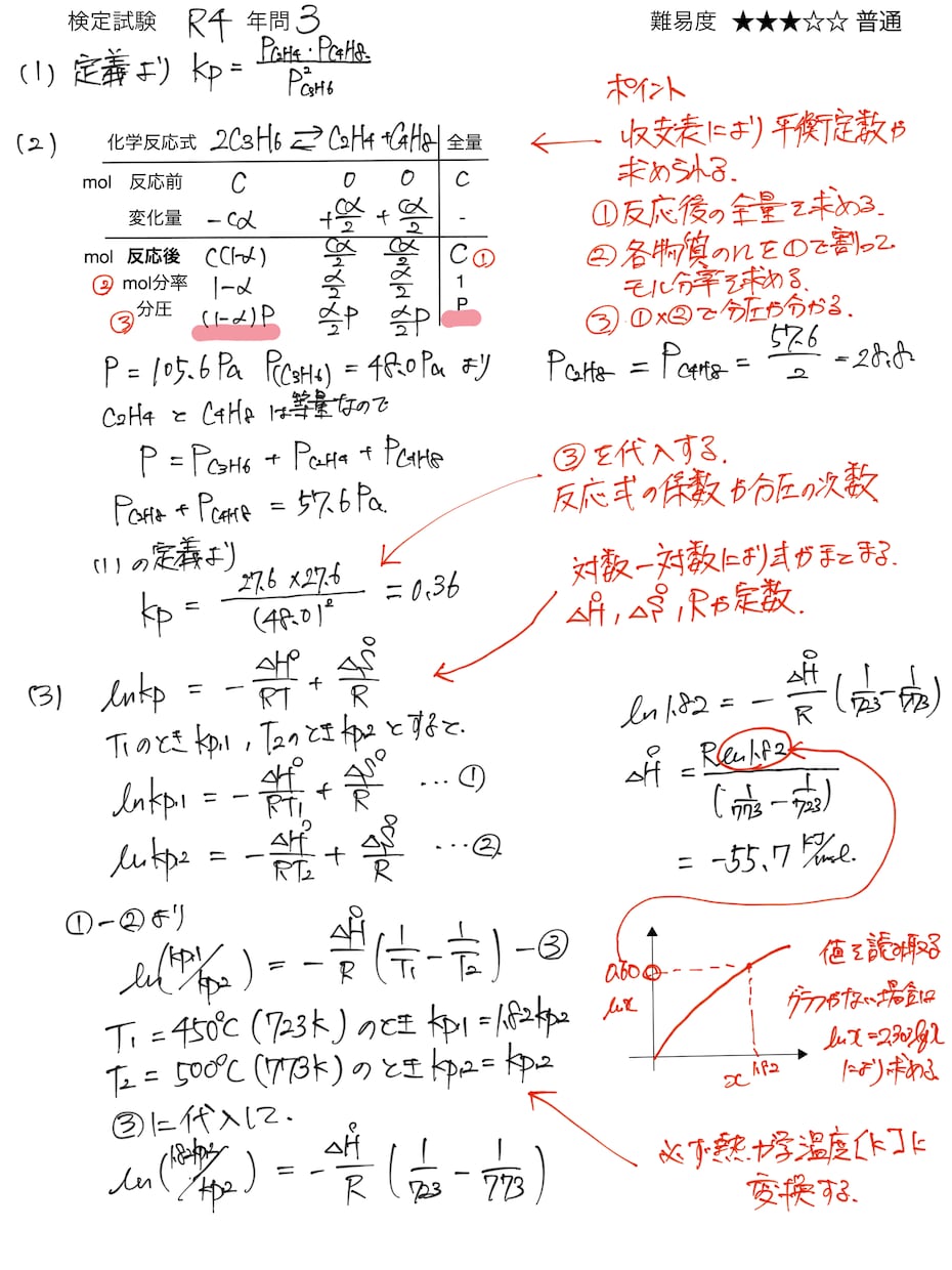 高圧ガス甲種化学の分からない過去問を解説します 化学と熱力学のプロが過去問演習をサポート イメージ2