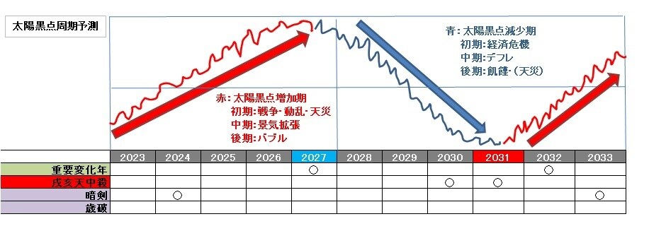 一問一答リピ様専用で対応します 【前回鑑定の追加質問対応用サービス】 イメージ8