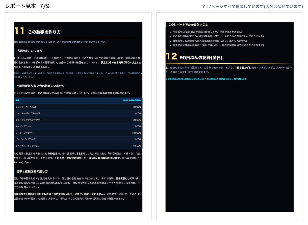 ジャグラー専用、あなたの店で狙う日を判定します 台を選ぶのはやめましょう。90日で当たり日を判定します。 イメージ7