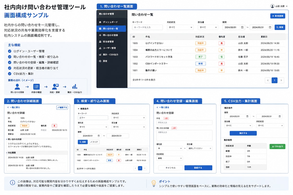 業務改善につながるWebツールを開発します 管理画面や業務ツールを、ご要望に合わせて丁寧に作成します イメージ2
