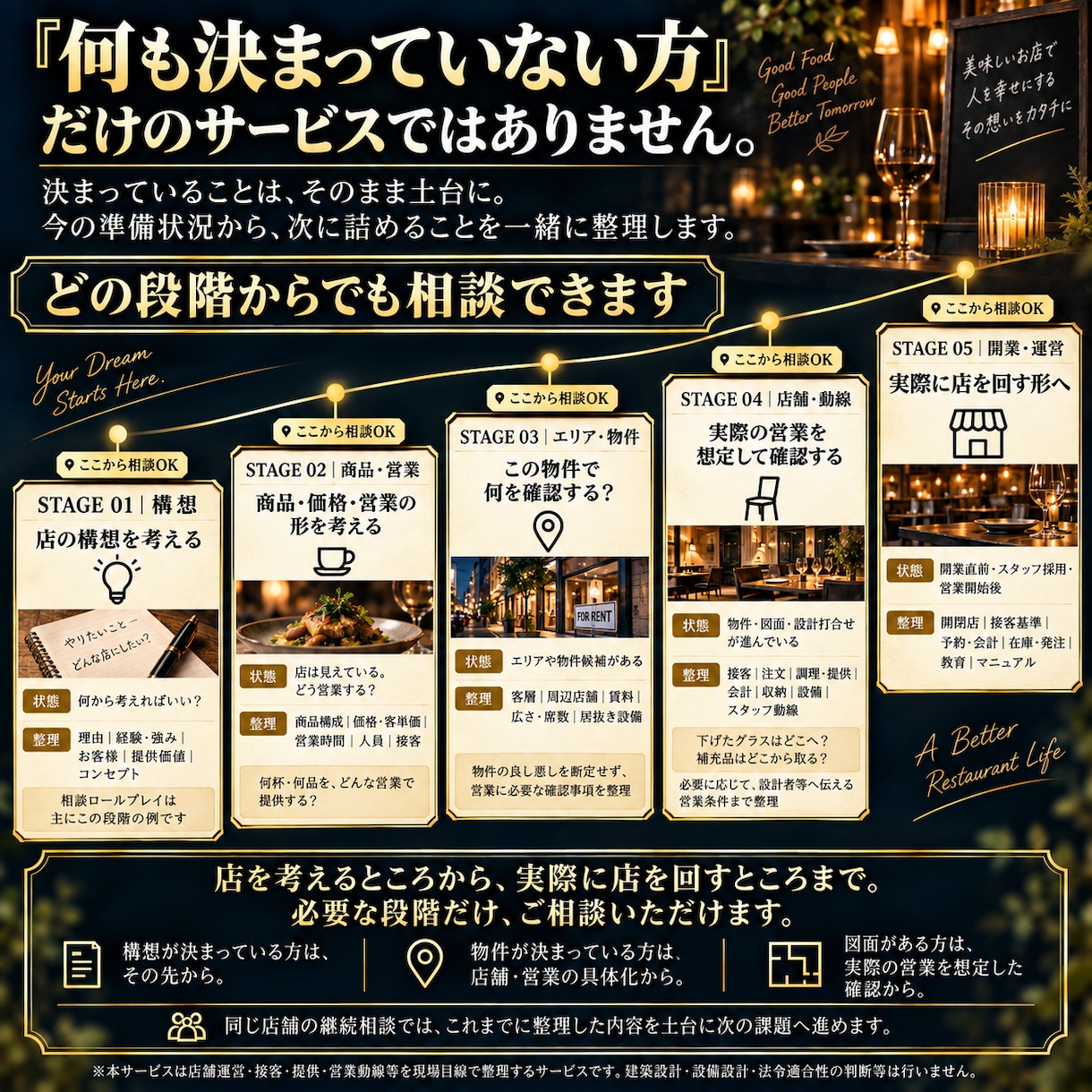 飲食店開業前の運営・動線を整理します 何を決めればいいか分からない段階から相談できます イメージ8