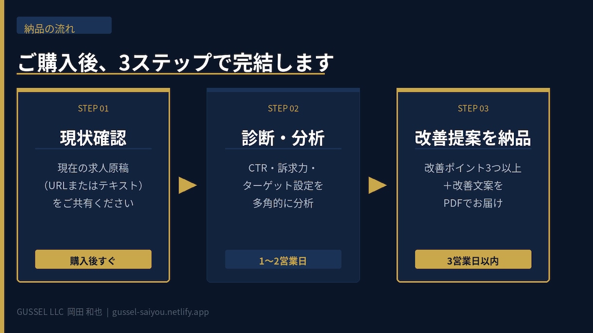 Indeed求人を診断し応募改善提案します 宿泊・観光・飲食業の求人改善に対応 イメージ2