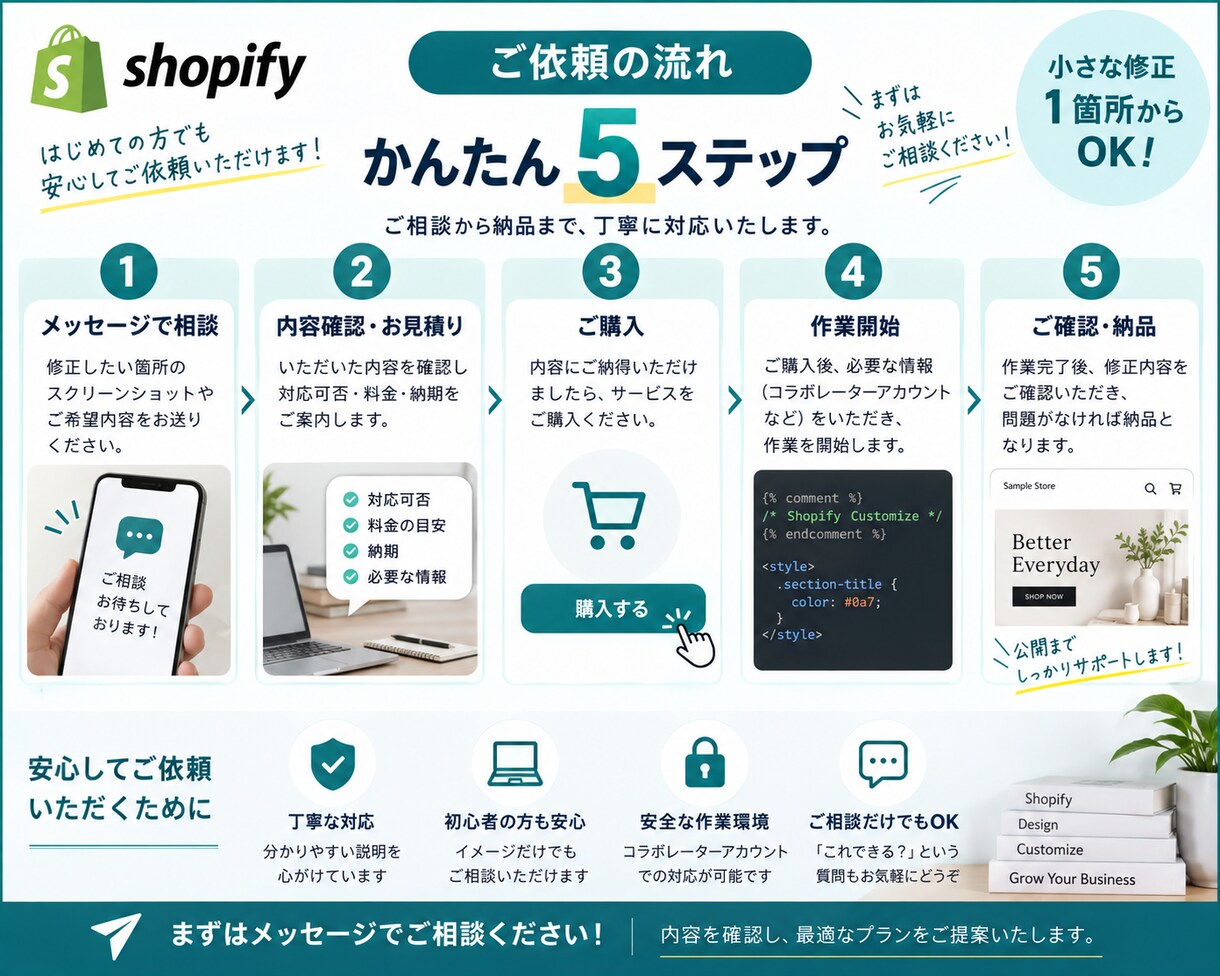 Shopifyの修正・カスタマイズをします Shopifyの小さな修正から丁寧に対応 イメージ4