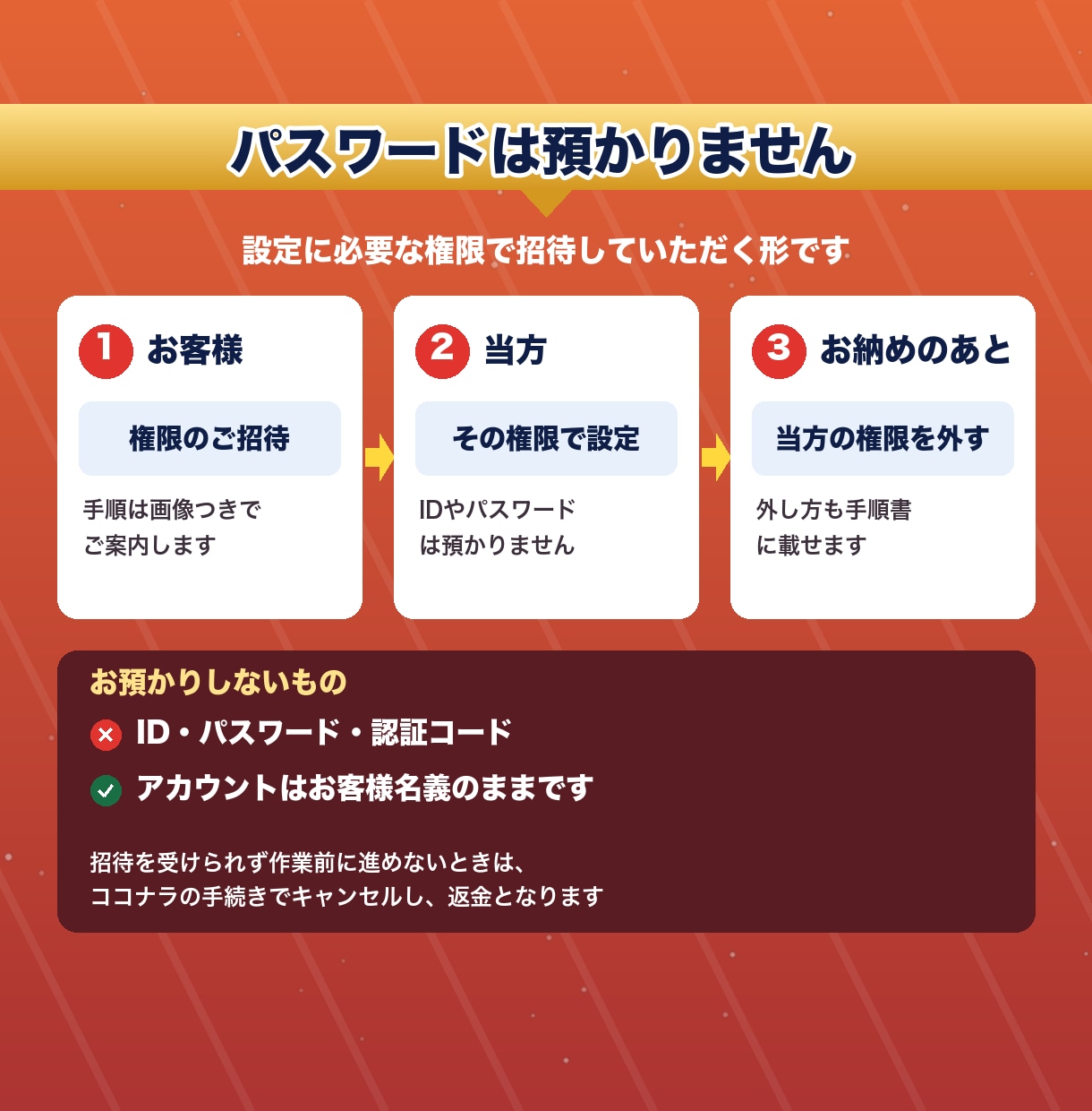 個人店の公式LINEをリッチメニューまで構築します 公式LINEを仕組みごと整える｜サロン・整体院・教室 イメージ8