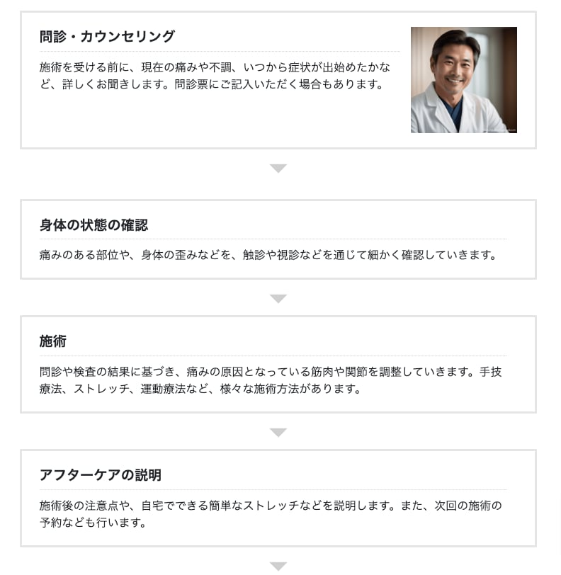 1人治療院向け集客ホームページをまるごと構築します 【限定3枠】更新はブログ感覚でOK！自由に書き換えも可能 イメージ2