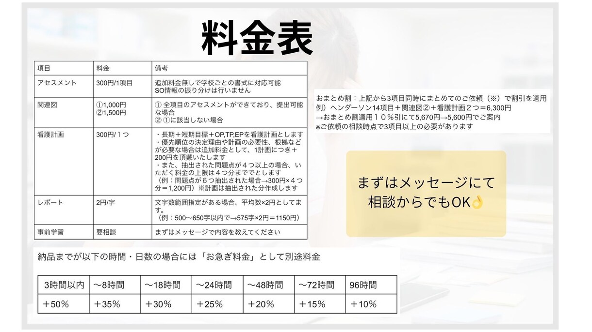 実習対策×国試対策で看護実習を個別指導します 効率重視の実習術で看護過程｜看護実習を徹底サポート イメージ2