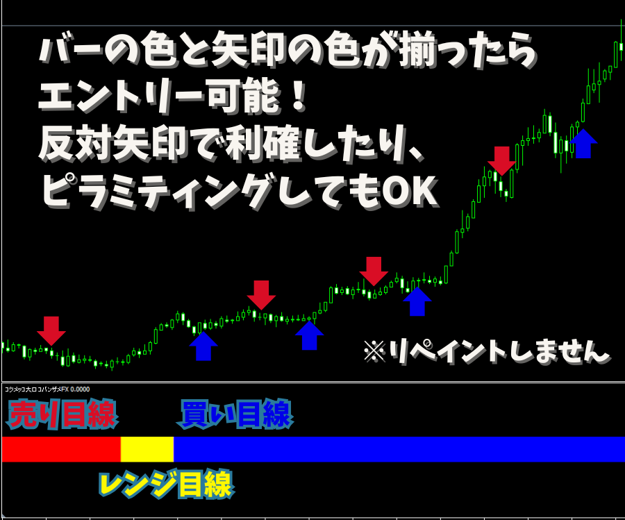 ノンストレスな大口コバンザメＦＸを教えます 大口投資家の動きにピッタリ便乗！だからストレスフリー！ イメージ3