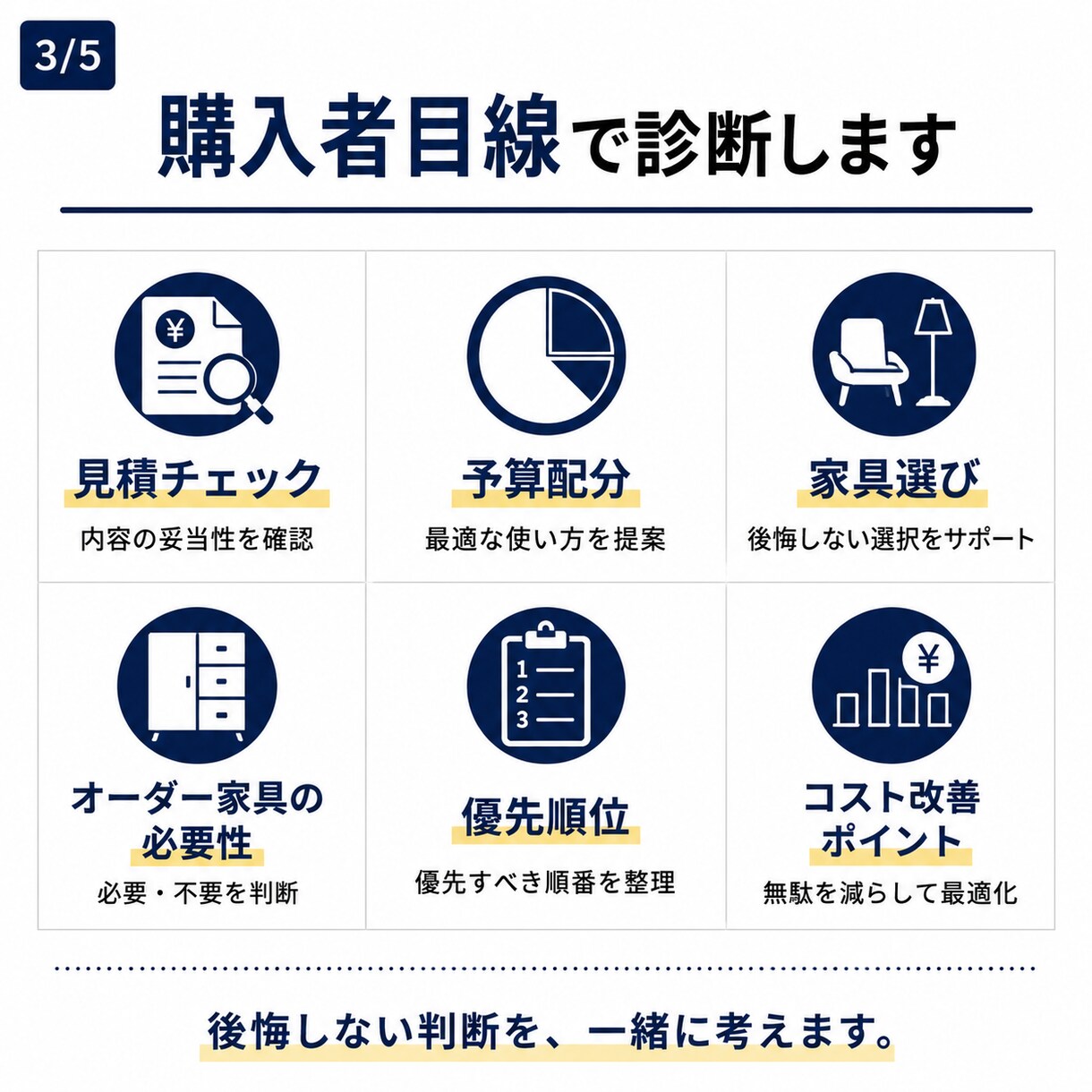 オーダー家具・内装工事を見積もり診断します 買う前に相談する。  購入者側の立場で、インテリアを考える。 イメージ3