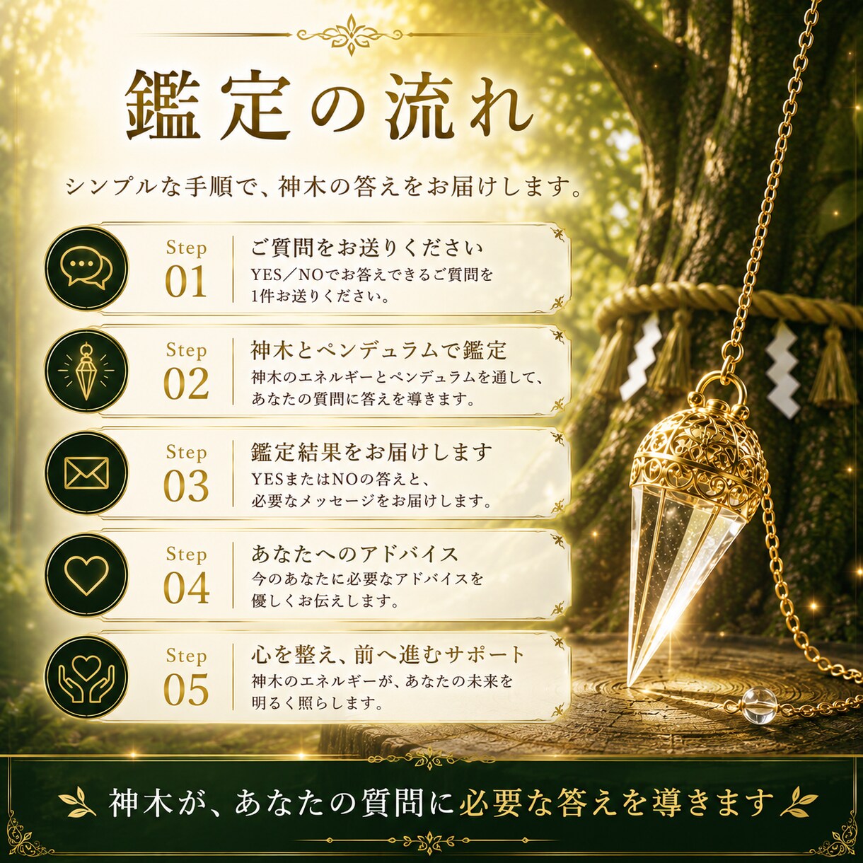 Yes or No? あなたの迷いに答えを出します ご質問5つ　自分では判断できない時にあなたの背中を押します イメージ5