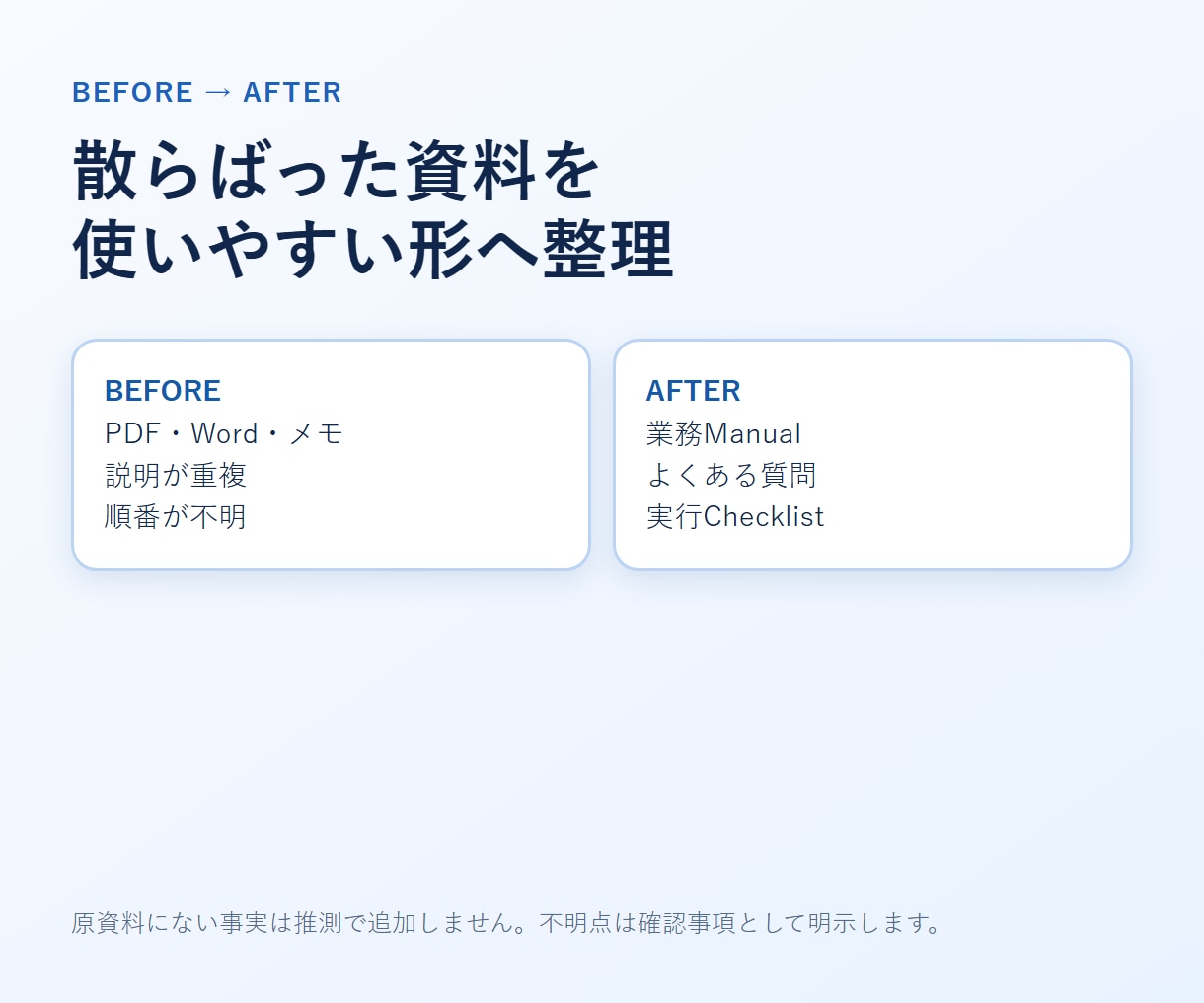 PDF等を業務マニュアル・手順書に整理します 資料を渡すだけ。FAQ・チェックリストもまとめて納品 イメージ2