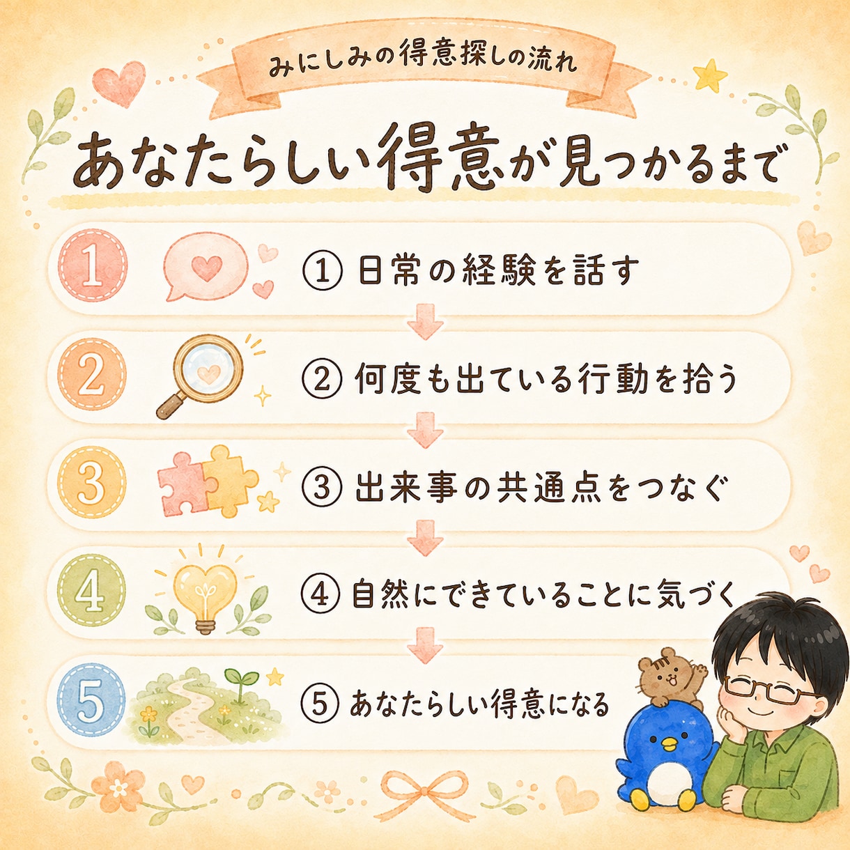 日常の経験からあなたらしい得意を見つけます 何気ない経験をつなぎ、あなたらしさを言葉にします イメージ3