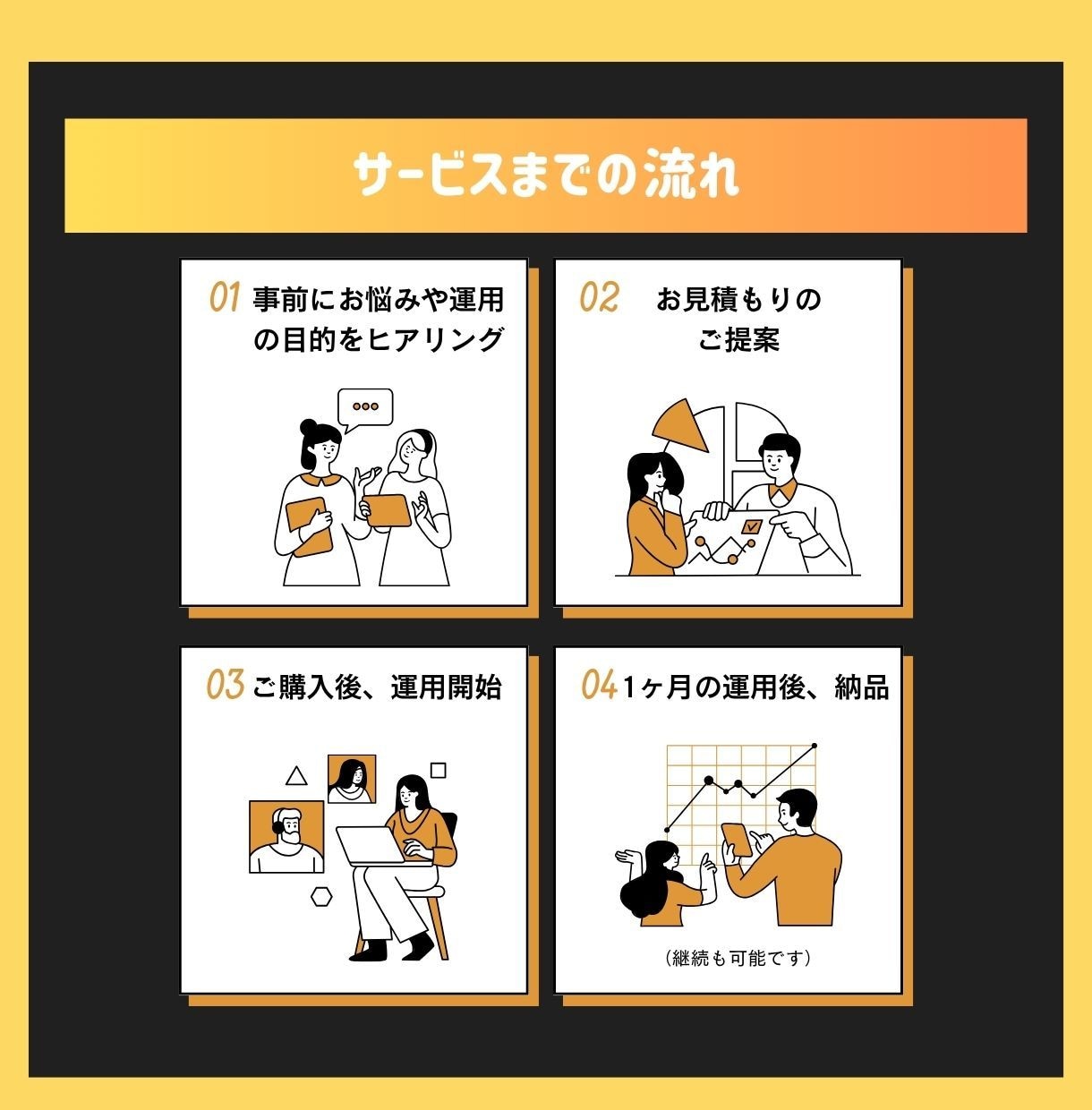 任せるならプロに！TikTok運用代行します 丸投げOK！プロマーケターがTikTok運用代行をします！ イメージ8