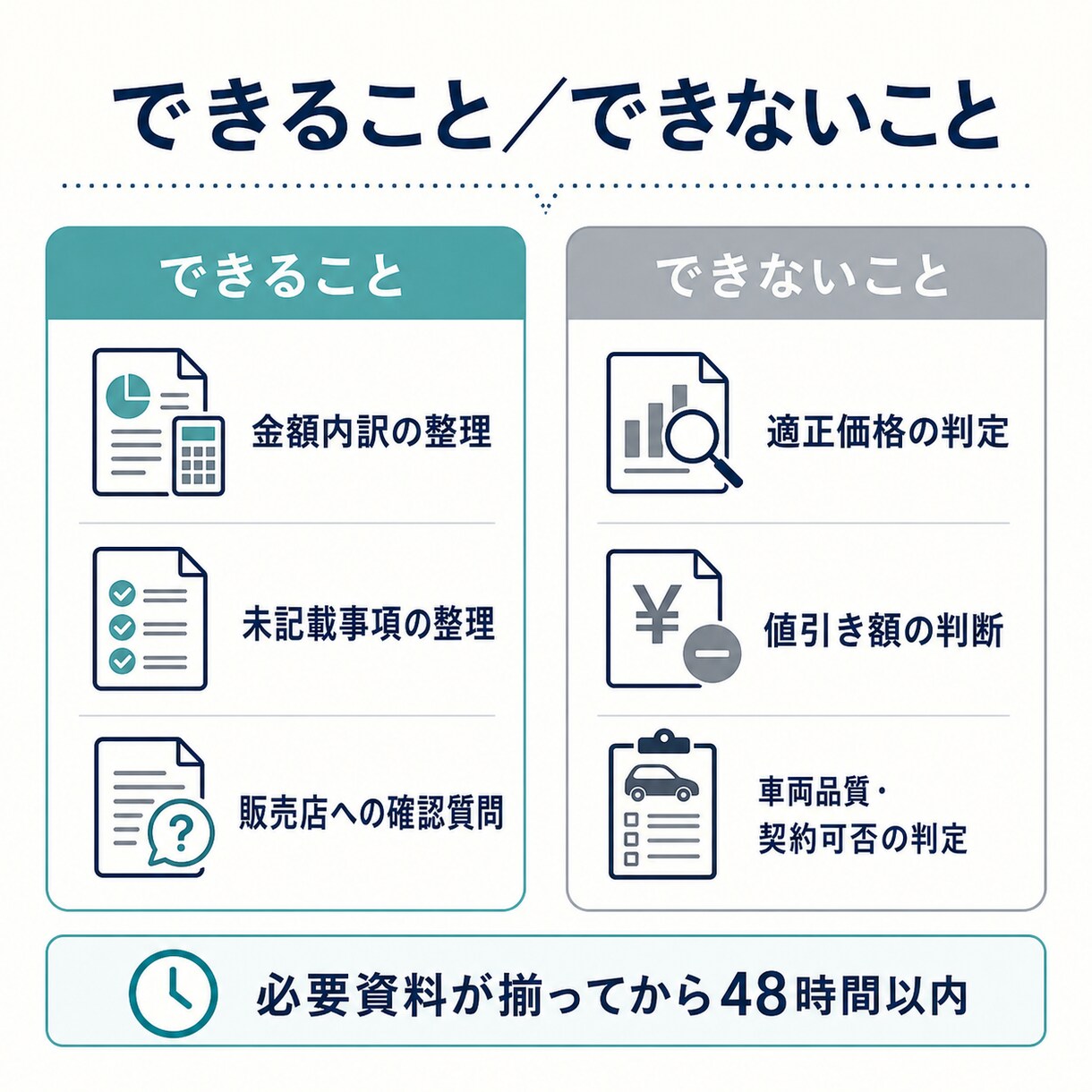 中古車の見積書を第三者目線で整理します 金額構造と未記載事項、確認質問を1枚に整理 イメージ3