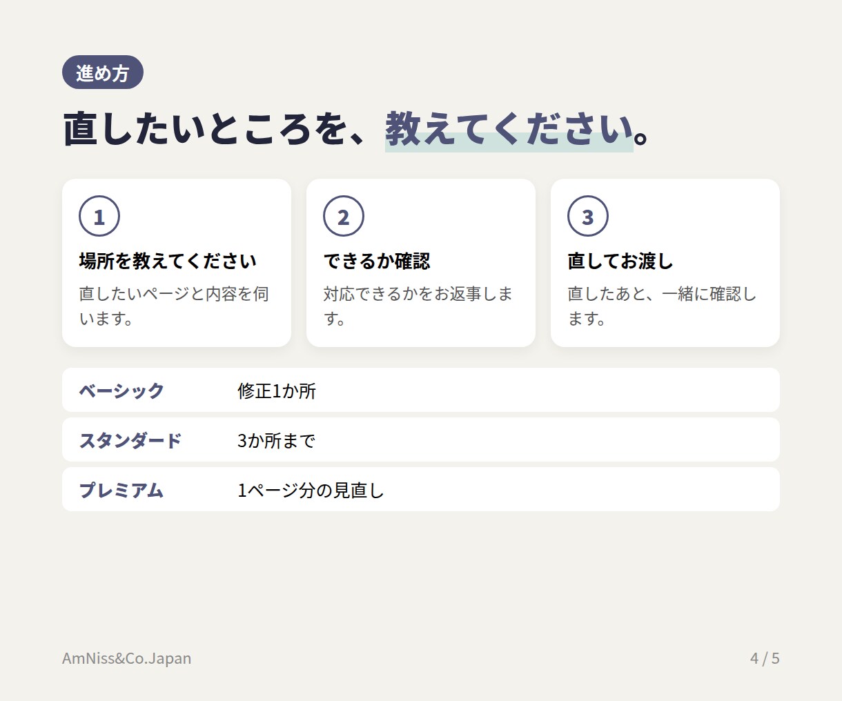 ホームページの小さな修正を早めに対応します 文字の差し替え、画像の入れ替え、スマホでの崩れを直します イメージ4