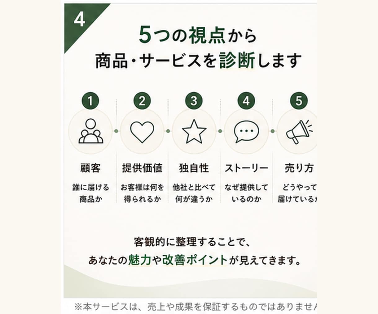 商品力を診断します 自社の商品・サービス、もっと売れる形にできるか診断します イメージ4