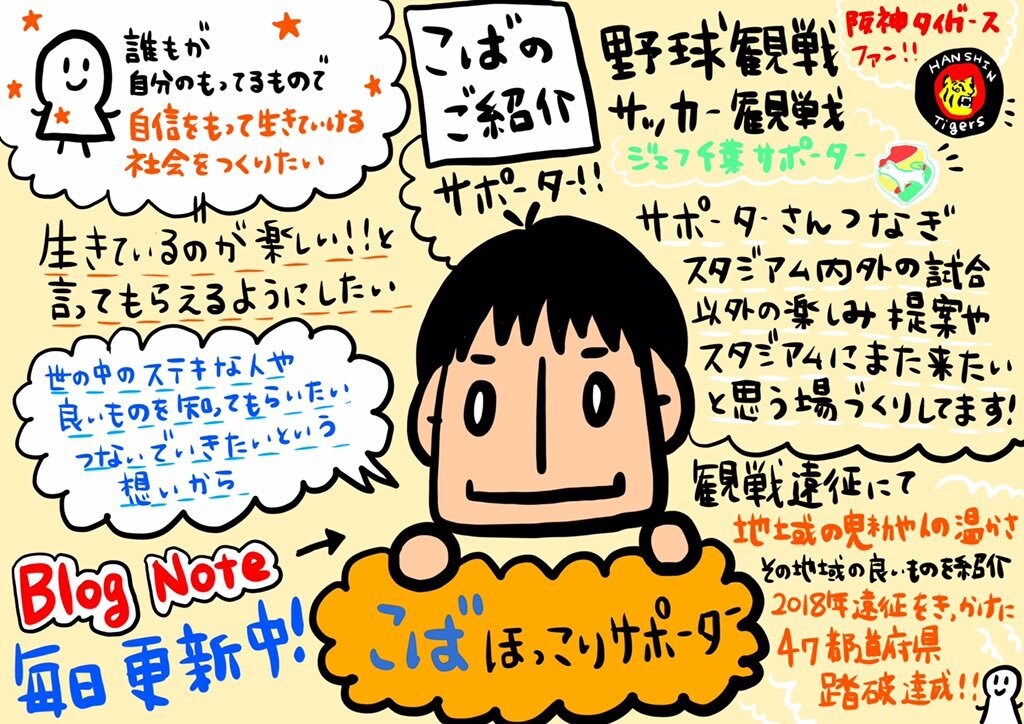 自分自身を知るためのイラストを描きます あなたの過去から現在、未来への地図をイラストで描きます イメージ3