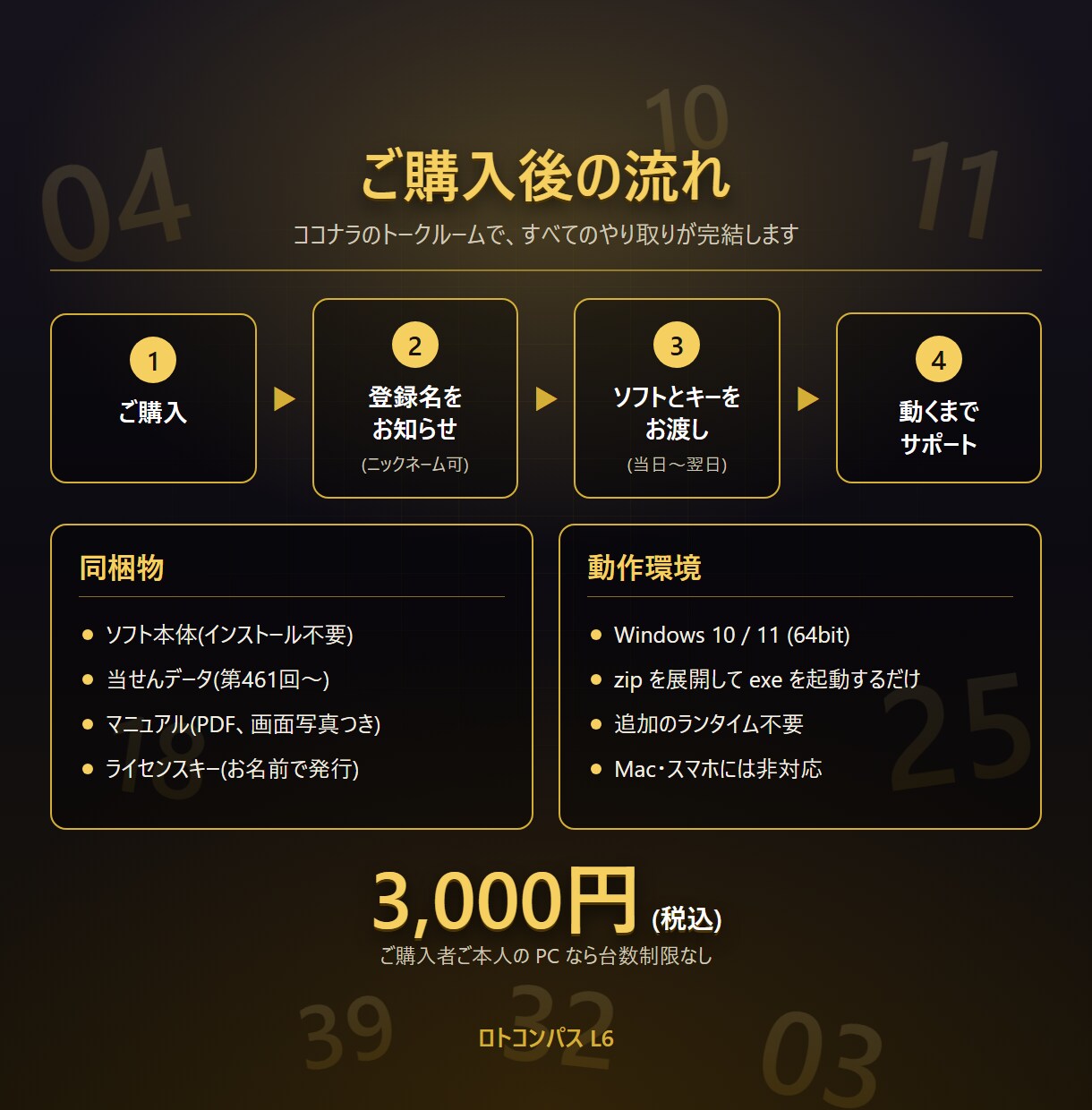 ロト6の予想支援ソフトを提供します 5つの理論×統計×AIおまかせ。公式データ取込と答え合わせ イメージ4