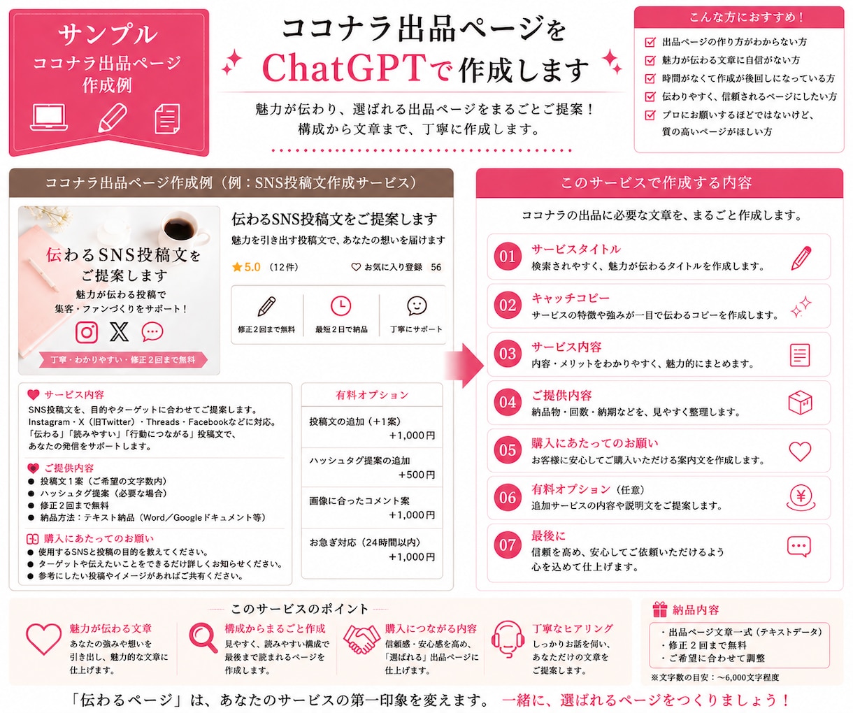 ココナラ出品ページをChatGPTで作成します 初めての出品でも安心。必要な文章をまとめて作成します イメージ2