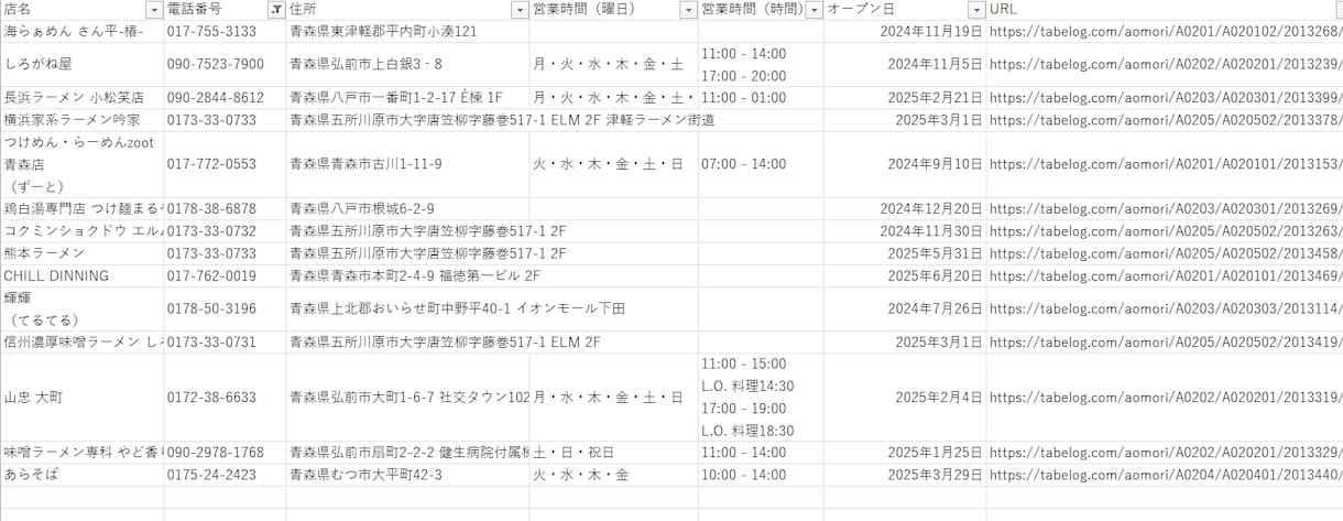 即日納品可能!1件1円〜営業リストを作成します 東証プライム上場企業のPythonエンジニアにお任せください イメージ2