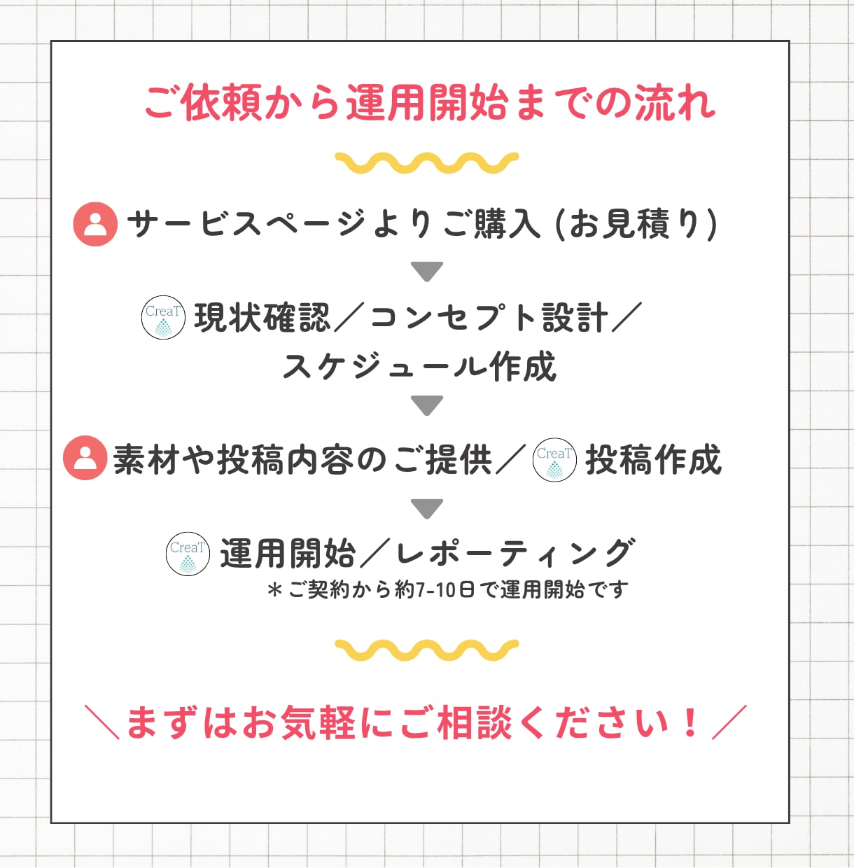 集客月８投稿／Instagramを運用します 「フォロワーに何を届けるか」に拘ったアカウント運用をお約束 イメージ10