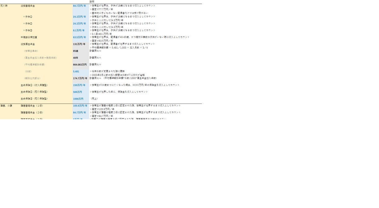 あなたの人生収支表を一緒にExcelで作成します まずは住宅・教育・老後のお金を見える化してみませんか！ イメージ3