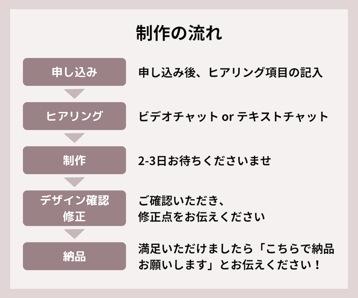オリジナルのLINEリッチメニューを作ります 先着5名様・スピード対応◎・修正無制限◎ イメージ5