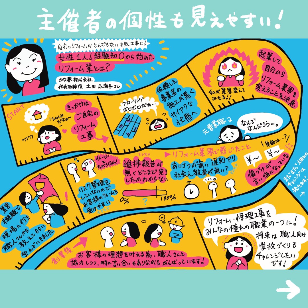 イベント・セミナー・講演をグラフィック化します PR・広報に活用可能！要点が1枚に纏まってるから見やすい！ イメージ3
