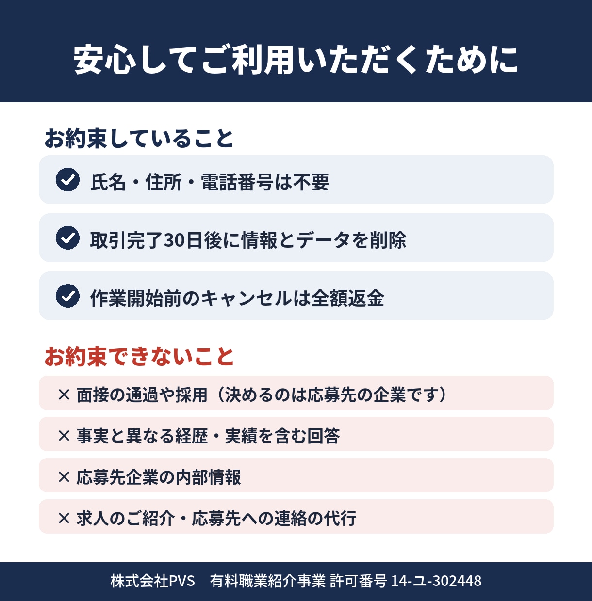 面接の想定質問30問と回答例を応募先別に作成します 5000人以上と面談した人材紹介の責任者が作成 イメージ6