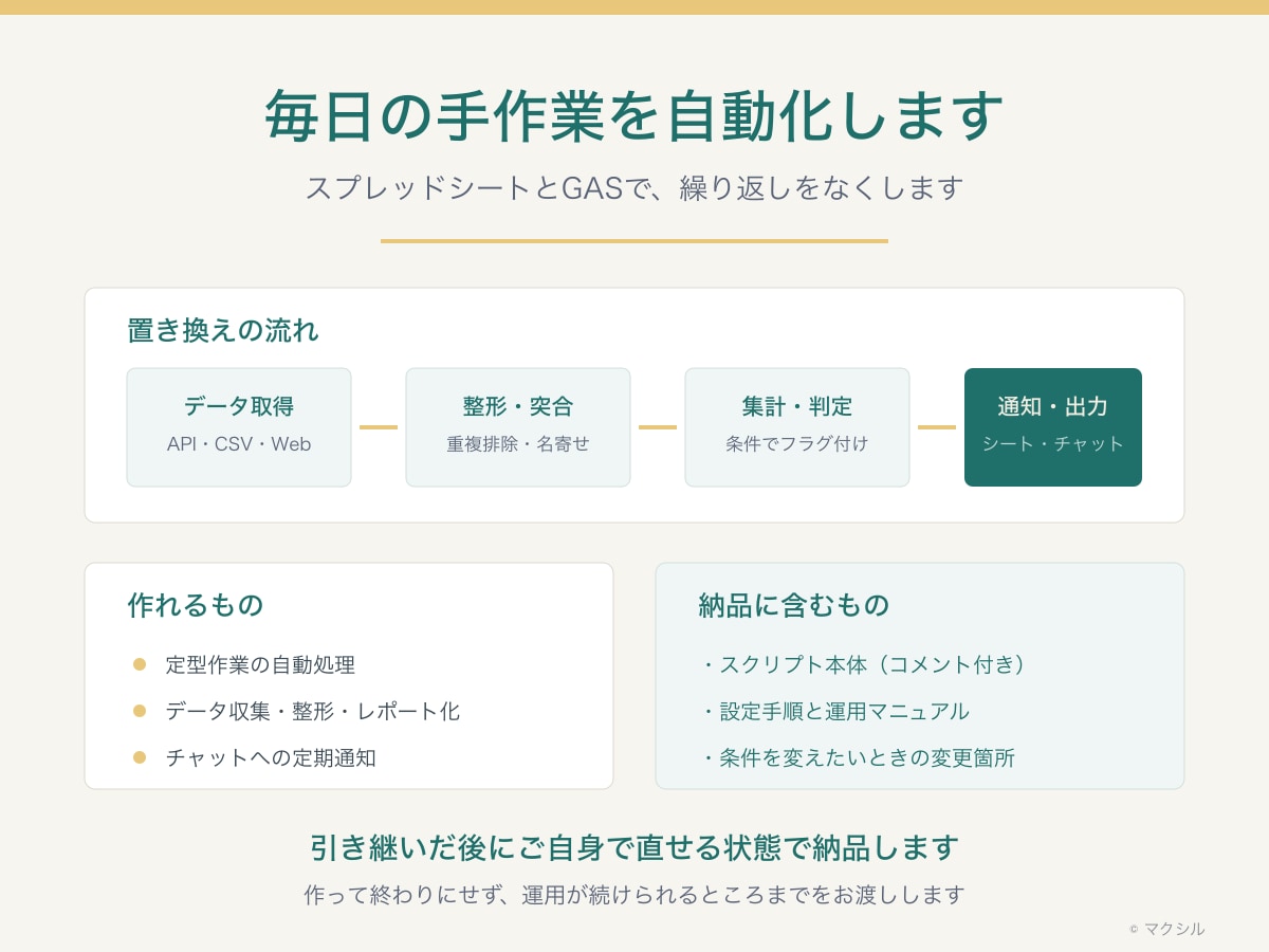 スプレッドシート作業を自動化します 手順書とセットで、後から直せる形で納品 イメージ1