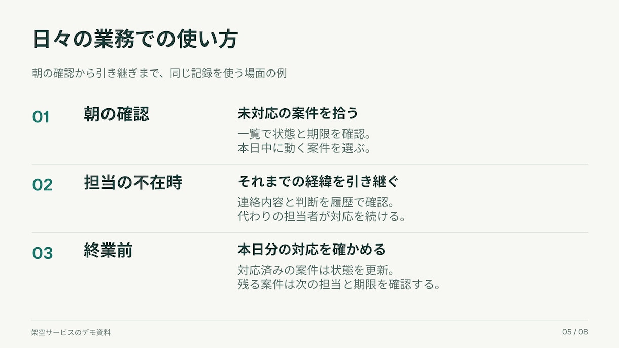 完成原稿を読みやすいパワポ資料に整えます 要点と流れを図解で整理。納品後も自分で編集できます イメージ7