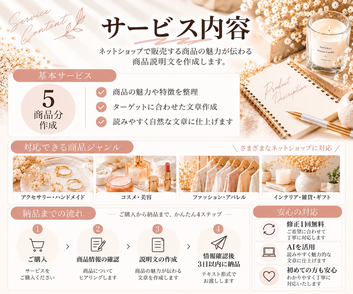 ネットショップの商品説明文を5点作成します AIを活用し、商品の魅力が伝わる自然な文章に仕上げます。 イメージ2